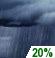 Tuesday Night: Slight Chance Rain Showers