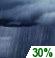 Saturday Night: Chance Rain Showers